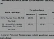 Tim Hukum DPP Demokrat Bawa Kasus Harley Mangindaan di PHPU MK